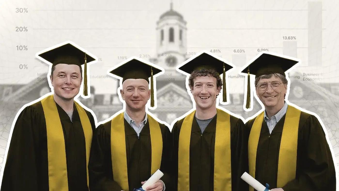 Dünyanın En Çok Milyarder Çıkaran Üniversiteleri: Harvard Zirvede, Çin Yükselişte