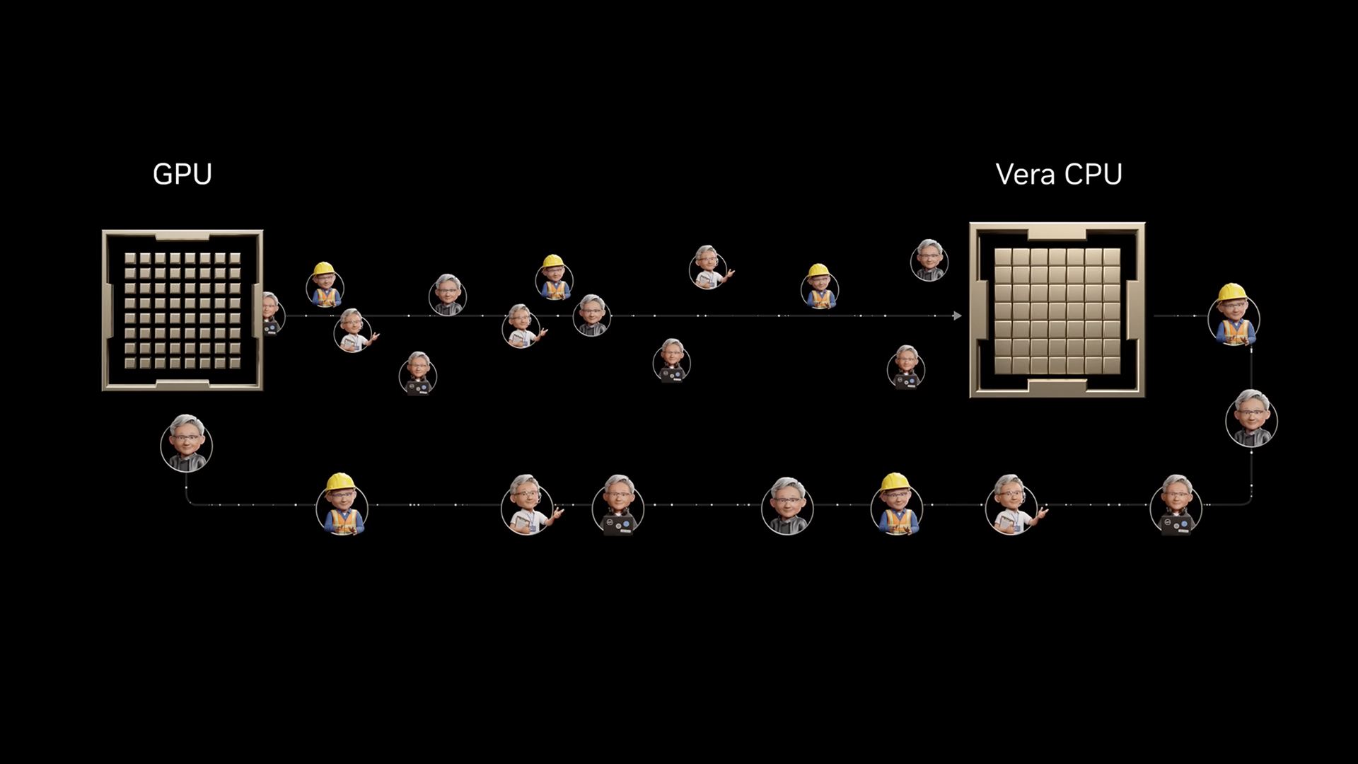 NVIDIA Vera: Yapay Zeka Ajanları İçin Neden Maksimum Tek İş Parçacıklı CPU'lar Önemli?