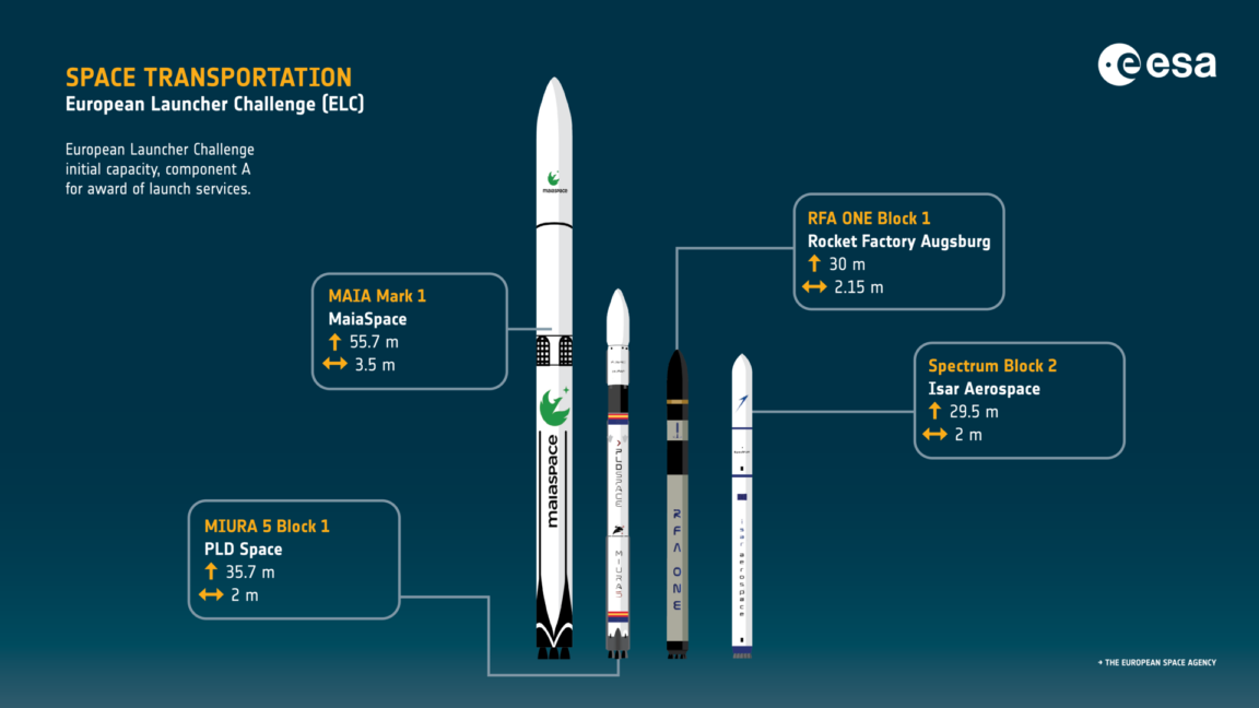 SpaceX'ten Louisiana'ya 100 Milyar Dolarlık Starship Planı ve ESA'nın Yeni Fonları